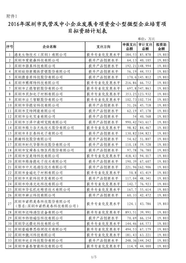 小微培育資助公示名單1