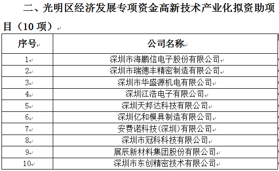 2018年光明區(qū)科技創(chuàng)新技術(shù)服務(wù)平臺(tái)、高新技術(shù)產(chǎn)業(yè)化、企業(yè)技術(shù)改造資助項(xiàng)目公示(圖2)