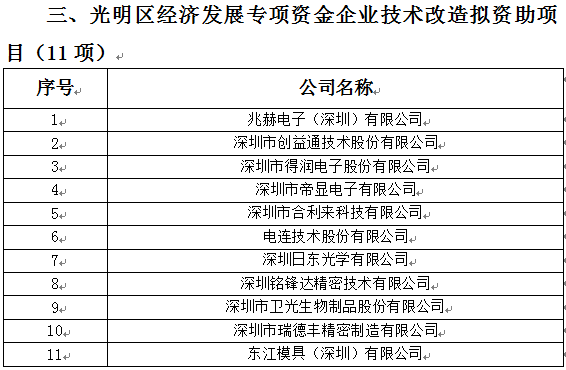 2018年光明區(qū)科技創(chuàng)新技術(shù)服務(wù)平臺(tái)、高新技術(shù)產(chǎn)業(yè)化、企業(yè)技術(shù)改造資助項(xiàng)目公示(圖3)