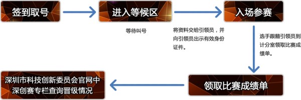 2019年第十一屆中國深圳創(chuàng)新創(chuàng)業(yè)大賽半決賽通知(圖1)