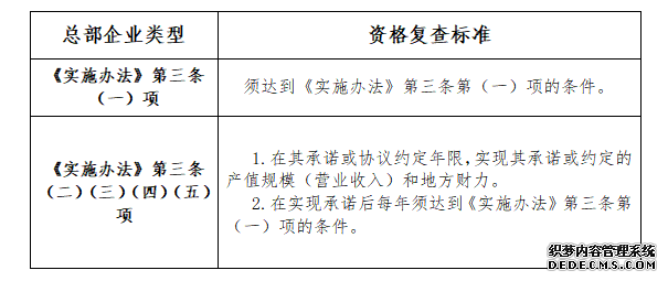 2021年度深圳市總部企業(yè)復查和獎勵與補助申報工作的通知(圖1)