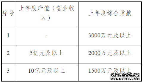 2021年深圳市福田區(qū)支持總部經(jīng)濟發(fā)展若干政策